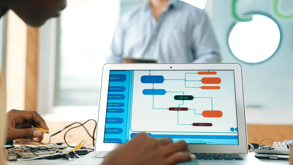 Intranet & Workflow Systems